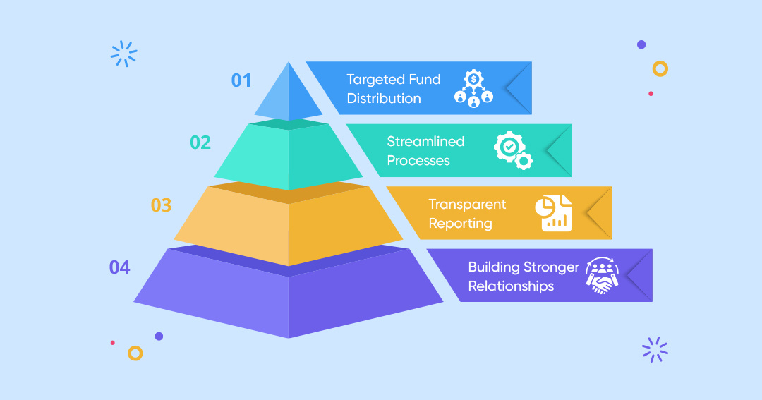 SendGrant-and-the-Donor-Pyramid-A-Perfect-Match-Internal-6-August-2024