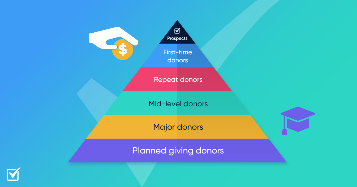 Donor Pyramid - How to Create and Use One